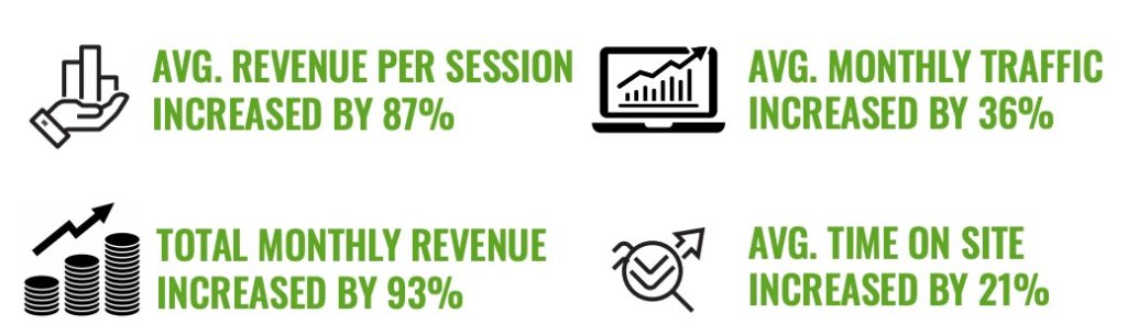 2020 Leistungsbericht Quick Stats.