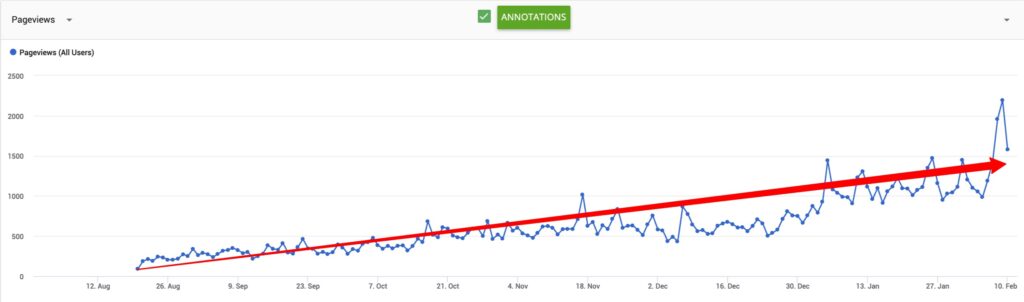 Starter Site growing. The 100 visits per day mark is when you should put ads on your site.