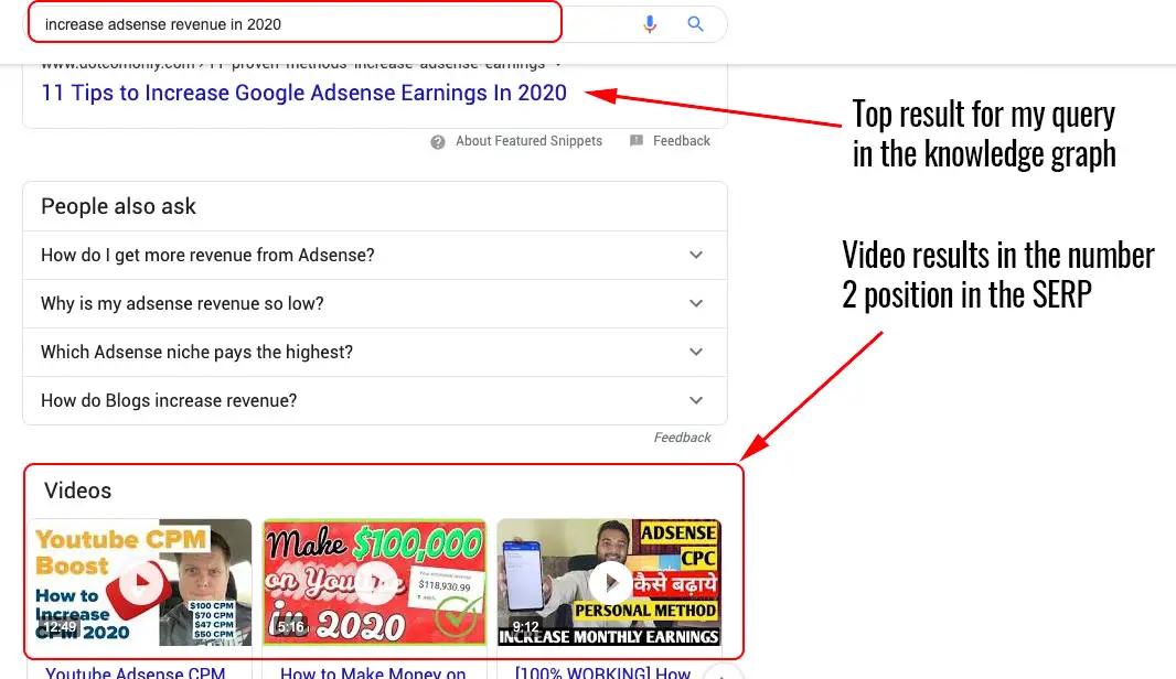 Video content is a good way to increase adsense revenue in 2020