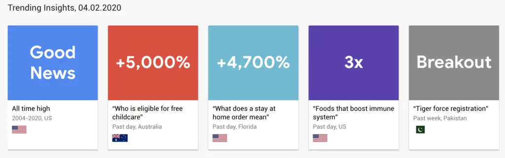 Google trends of Coronavirus which is causing an increase of organic traffic