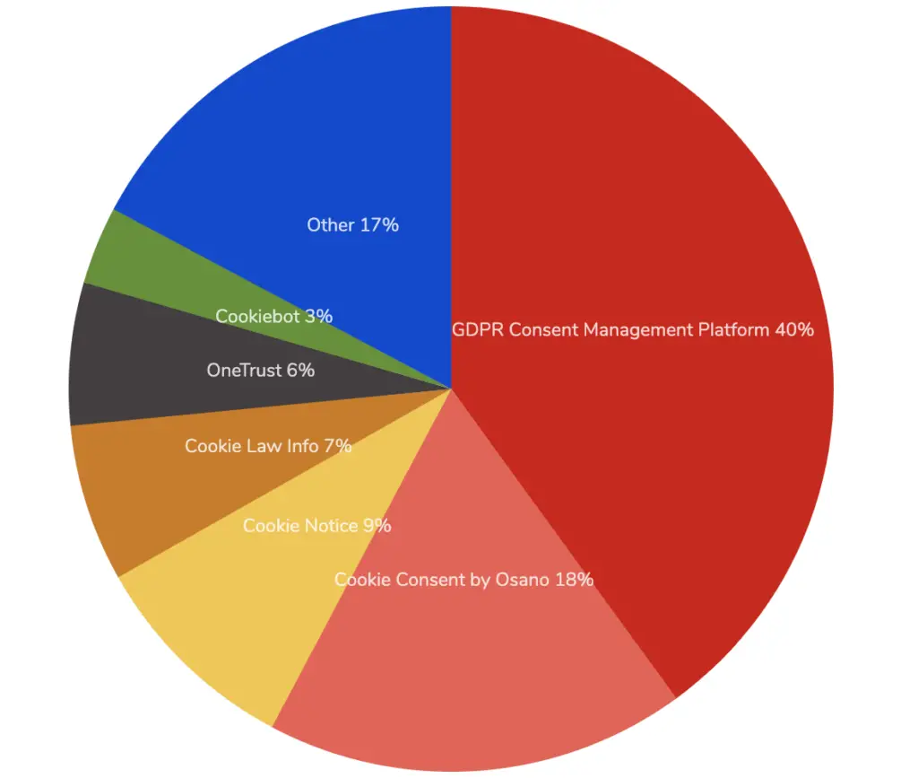 Web development tools: privacy compliance