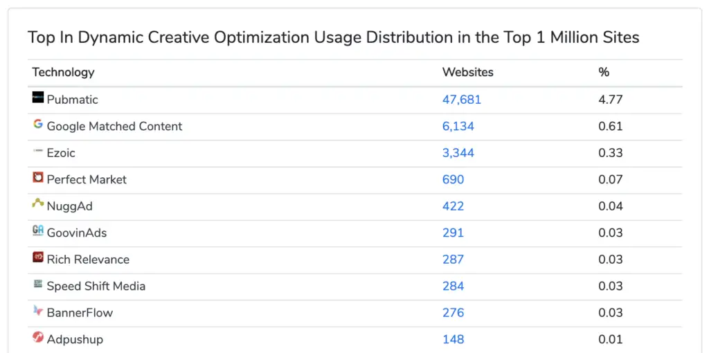 Top website monetization tools