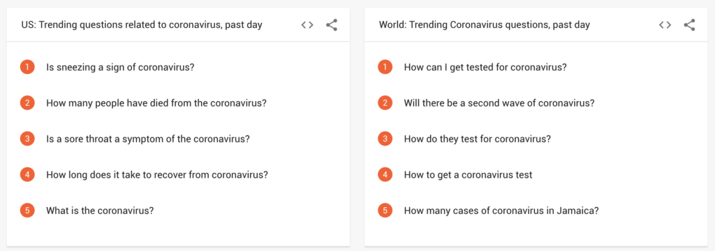 Coronavirus search terms