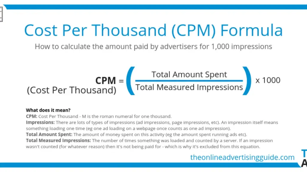 CPM (cost per mille) formula