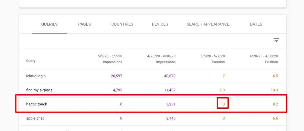 Query of "haptic touch" from a tech publisher that lost impressions & ranking for this term nearly overnight