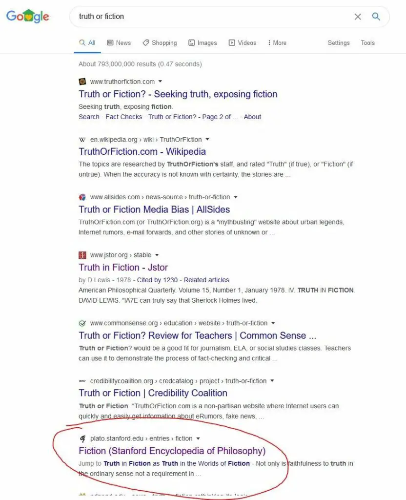 Next query, the "fiction" article from Stanford is the 7th result in the query, and truthorfiction.com's website is the number 1 result.