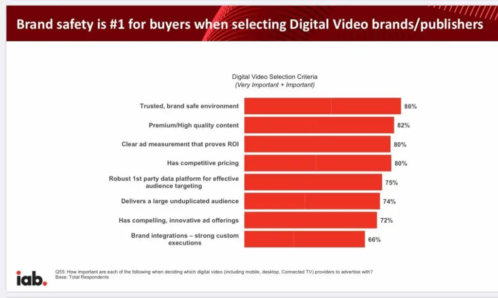 fake video engagement