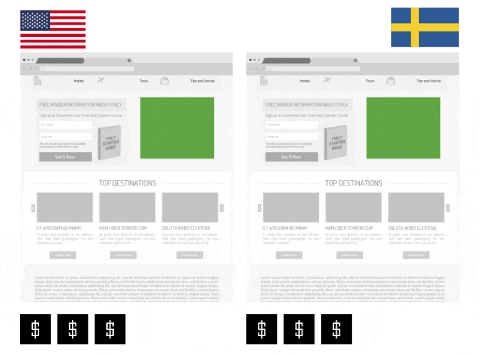 Sweden vs. U.S. ad rates/cpms