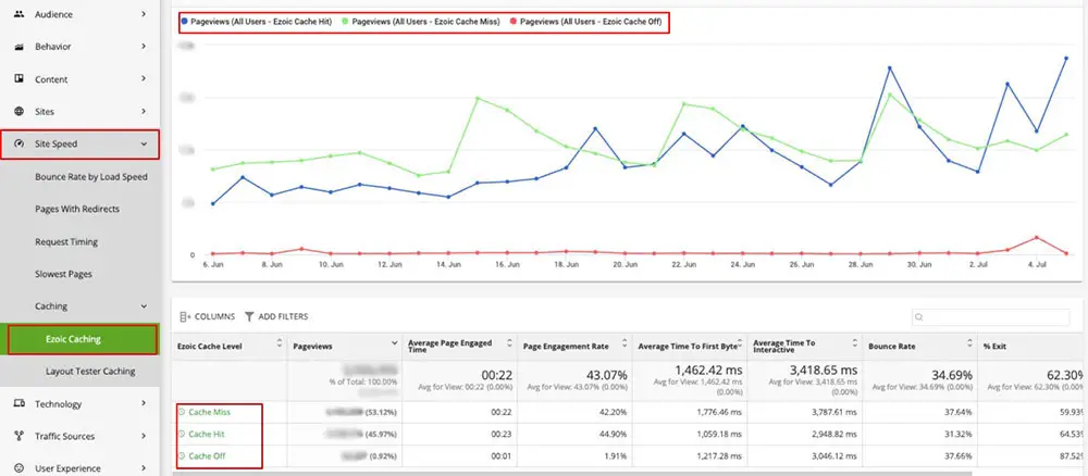 Caching report in Big Data Analytics