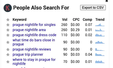 Prague nightlife related keywords