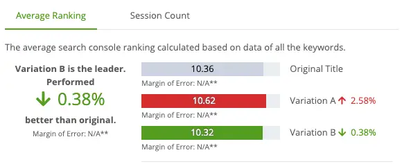 Average ranking using the SEO title tag tester