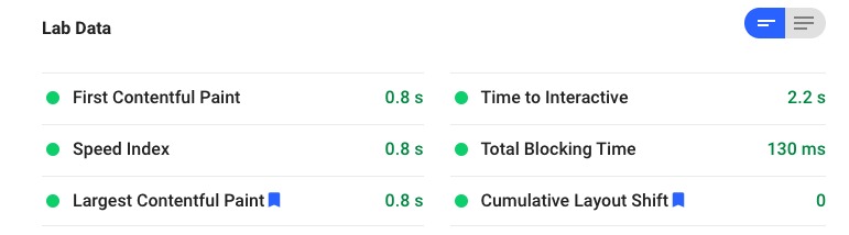 website speed score