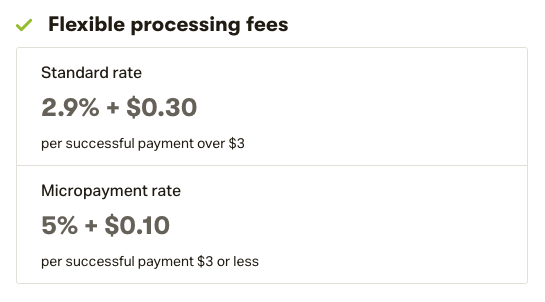 Patreon payment fees