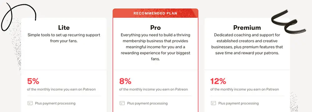 Patreon pricing