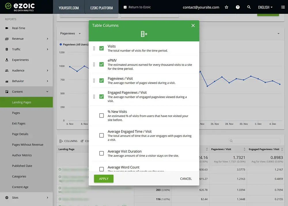 Landing pages table of contents