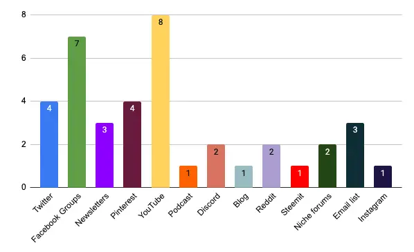 where publishers share content