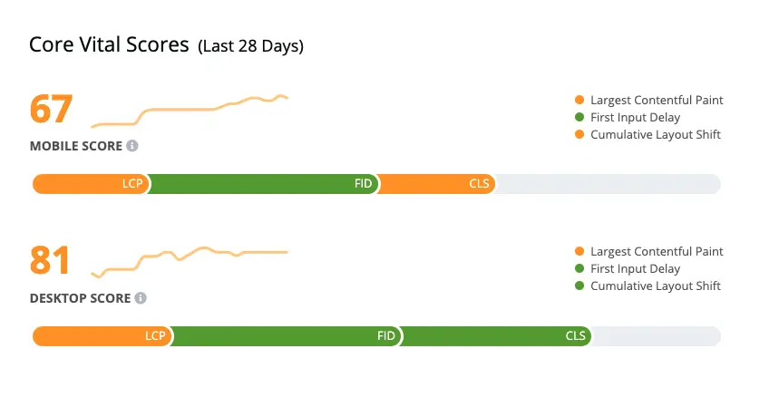 Core Web Vitals Update