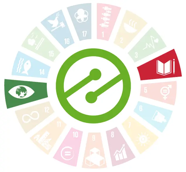 CSR Ezoic's Sustainable Development Goals
