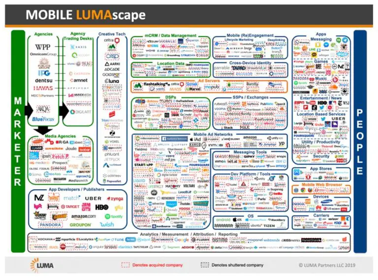 Understanding the Advertising Ecosystem and How Your Site Can Benefit ...